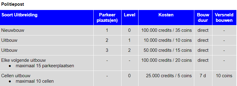 log2 excel i op politie  Alle gebouw rij kosten Meldkamerspel.com een